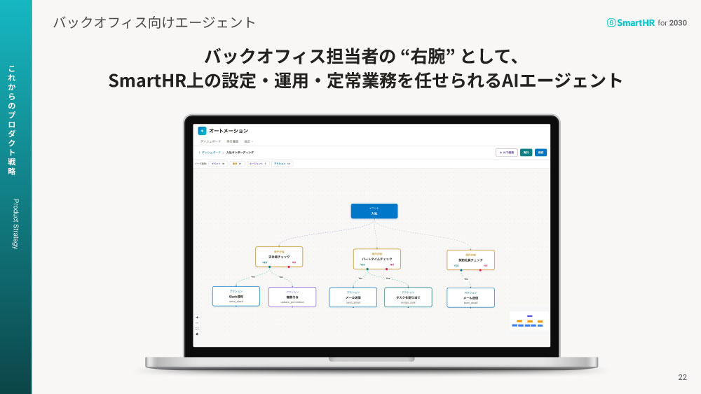 バックオフィス向けエージェント