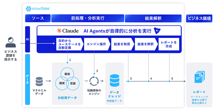 サービスの概要