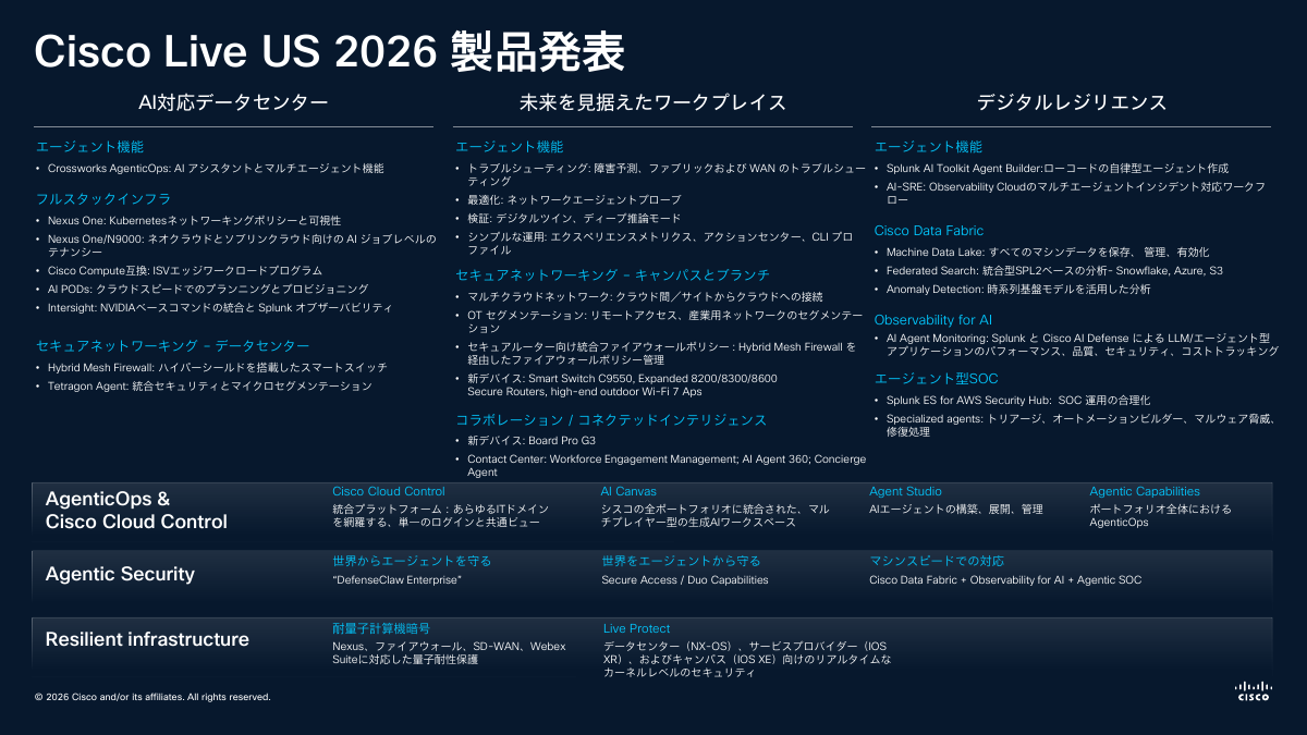 Cisco Live US 2026での発表