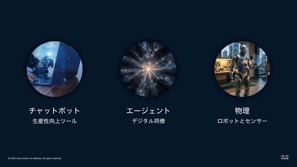 AIがチャットボットの時代から、AIエージェントやフィジカルAIの時代になり、ネットワークトラフィックも変わる