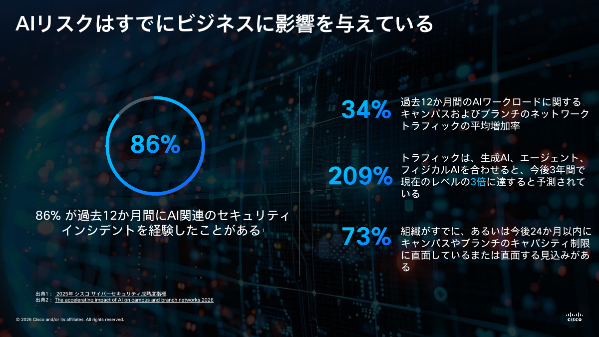 AI関連のセキュリティインシデント
