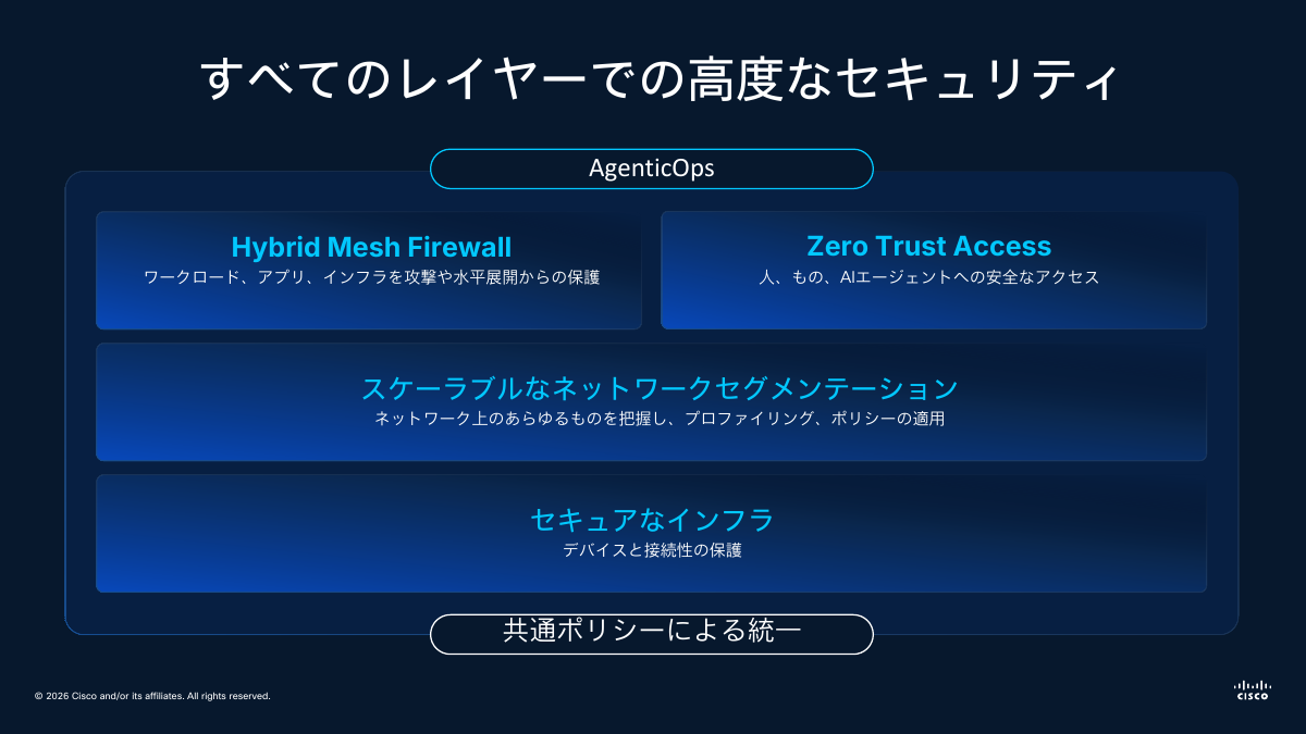 ネットワークのセキュリティを守るための機能