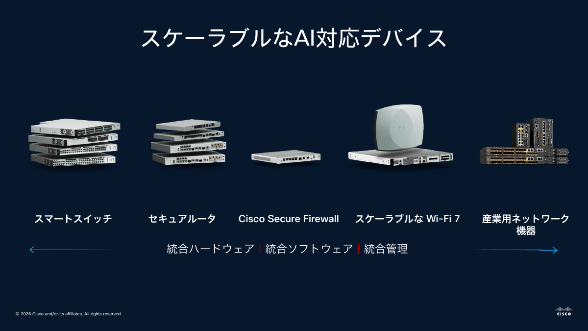 次世代機器の発表