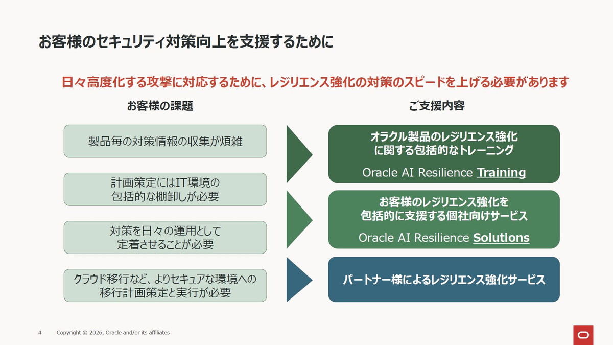 お客さまのセキュリティ対策向上を支援するために