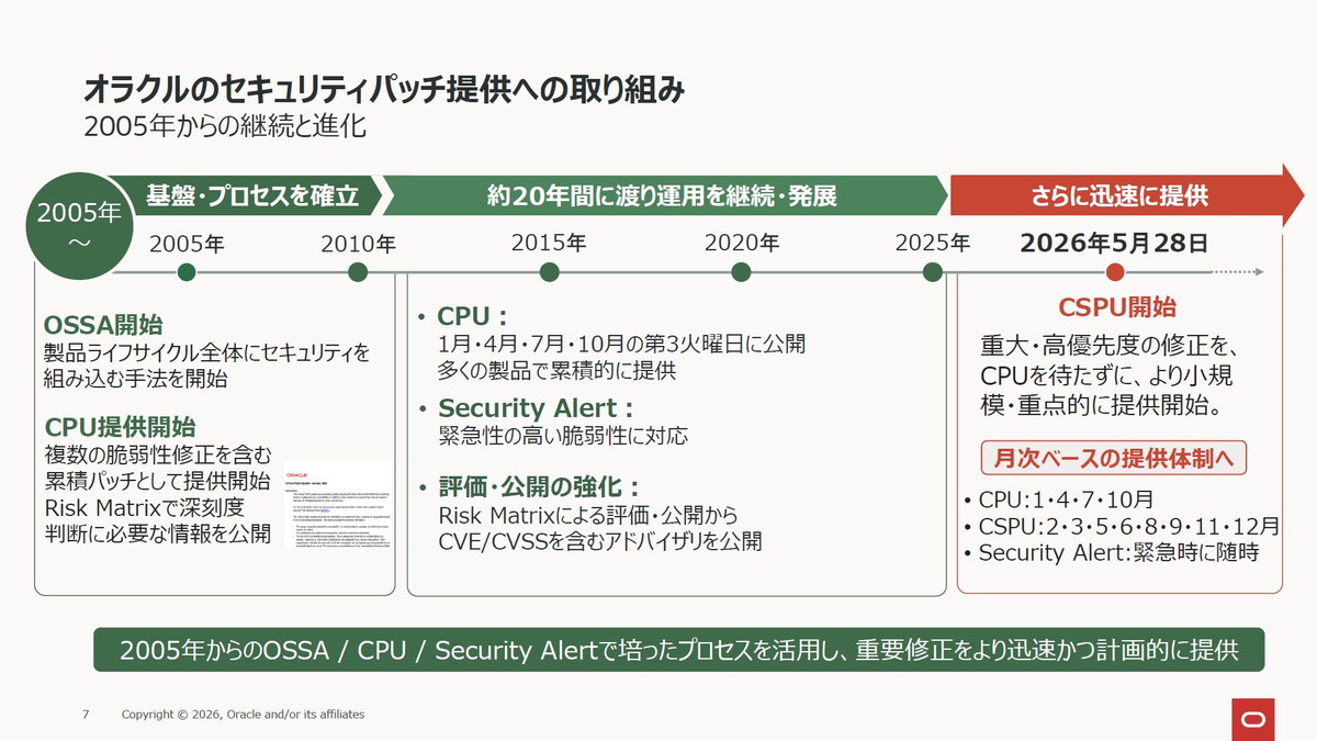 オラクルのセキュリティパッチ提供への取り組み