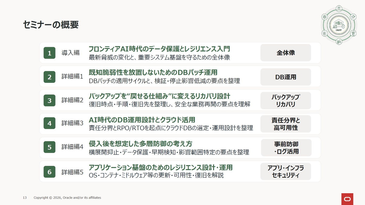 セミナーの概要