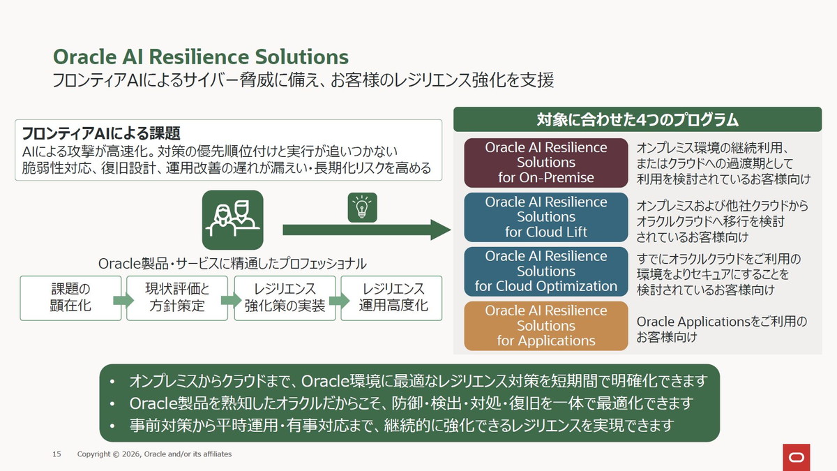 Oracle AI Resilience Solutions（OARS）