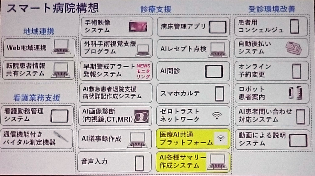 関西医科大学附属病院における「スマート病院構想」