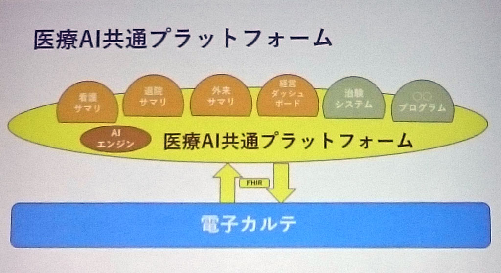 医療AI共通プラットフォームのイメージ