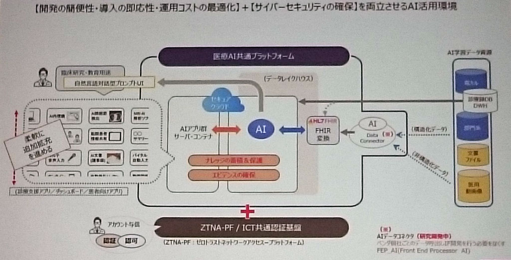 医療AI共通プラットフォームの詳細