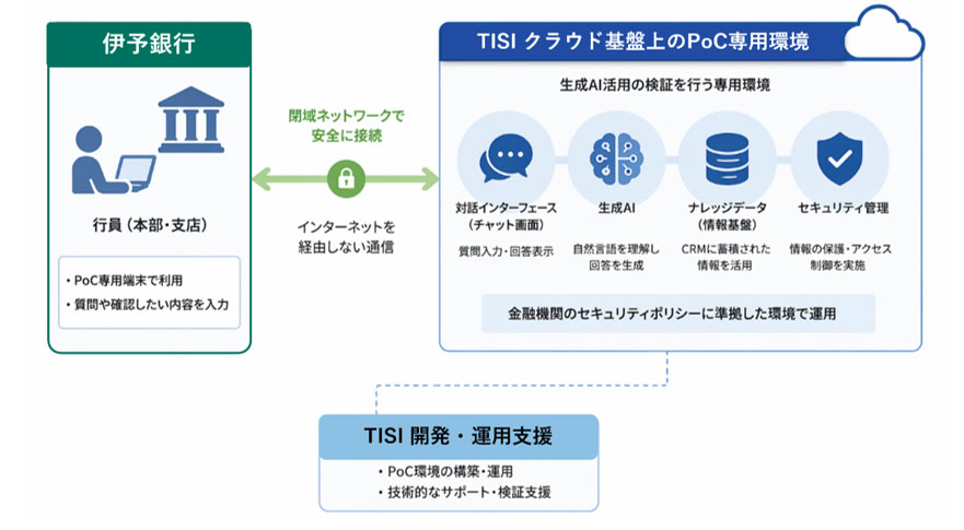 実施環境のイメージ