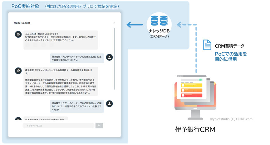 実施イメージ