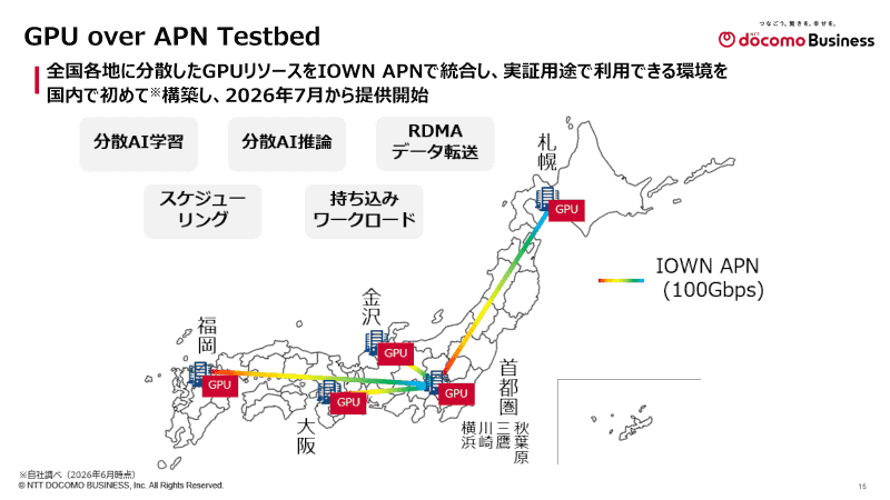 GPU over APN testbedのイメージ図