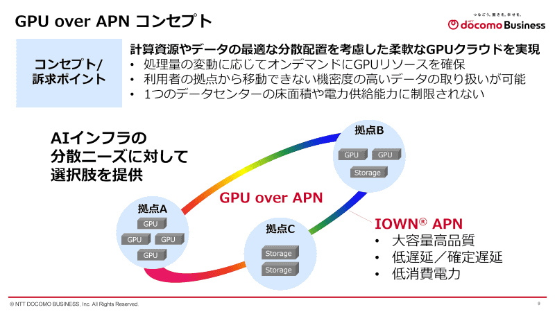 GPU over APNコンセプト