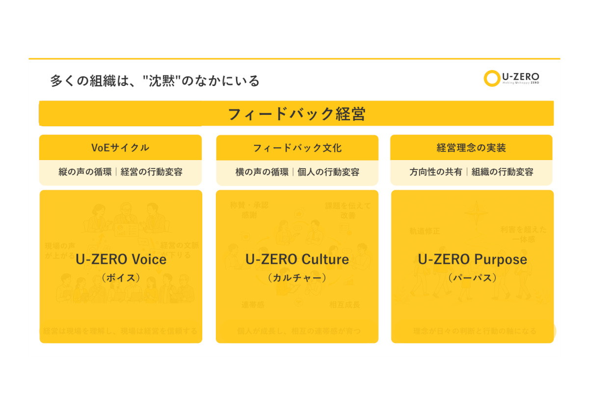 「フィードバック経営」の概要