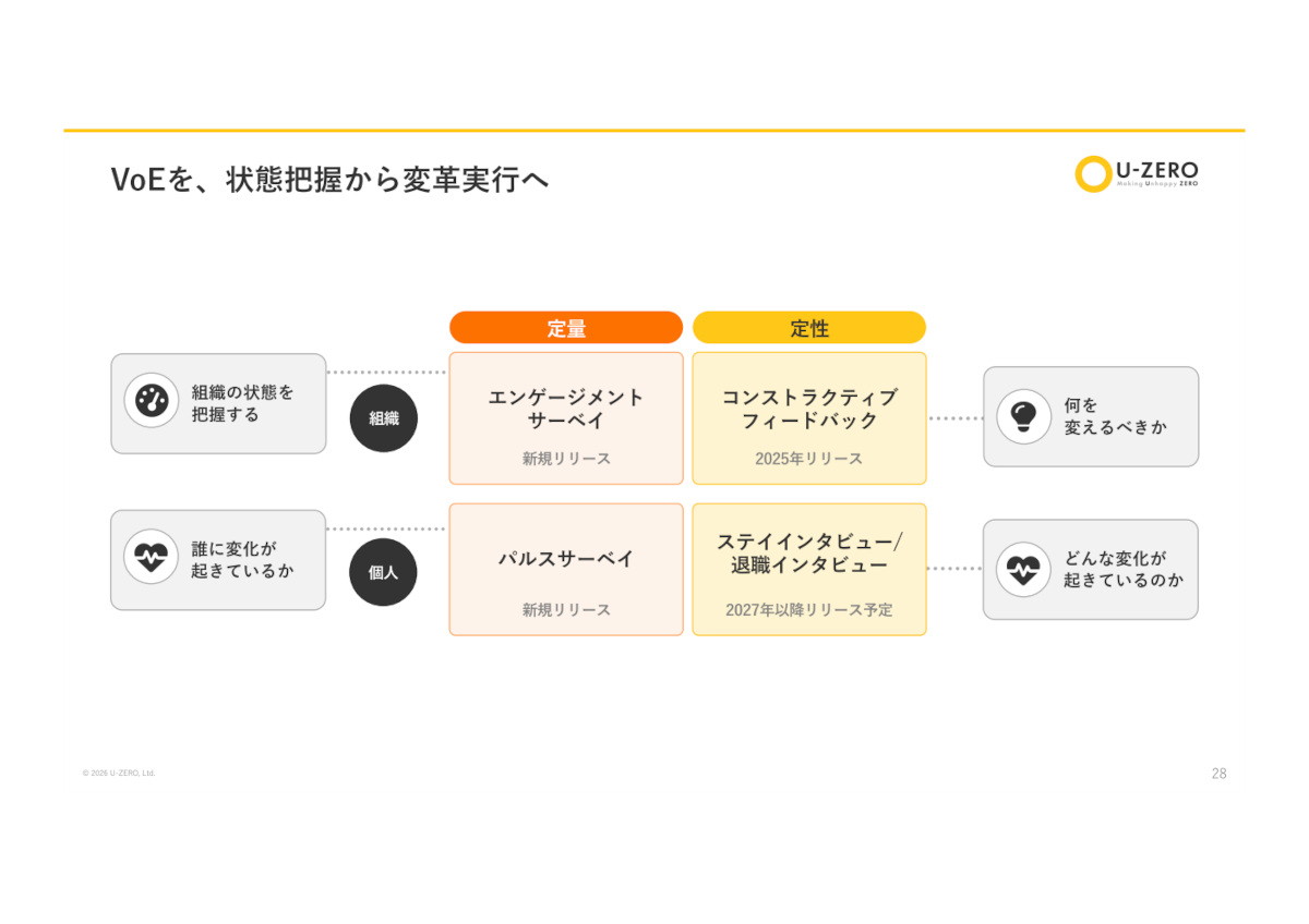 「U-ZERO Voice」のソリューション概要