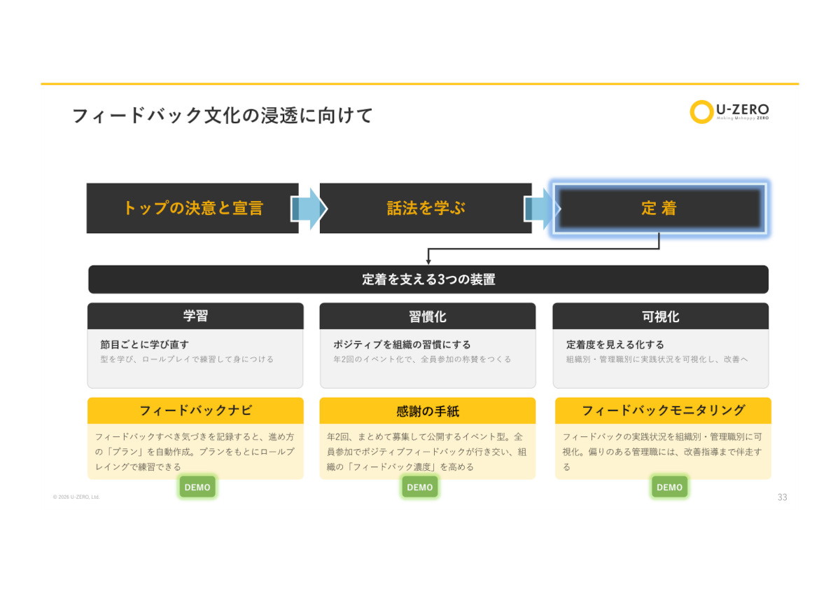 「U-ZERO Culture」のソリューション概要