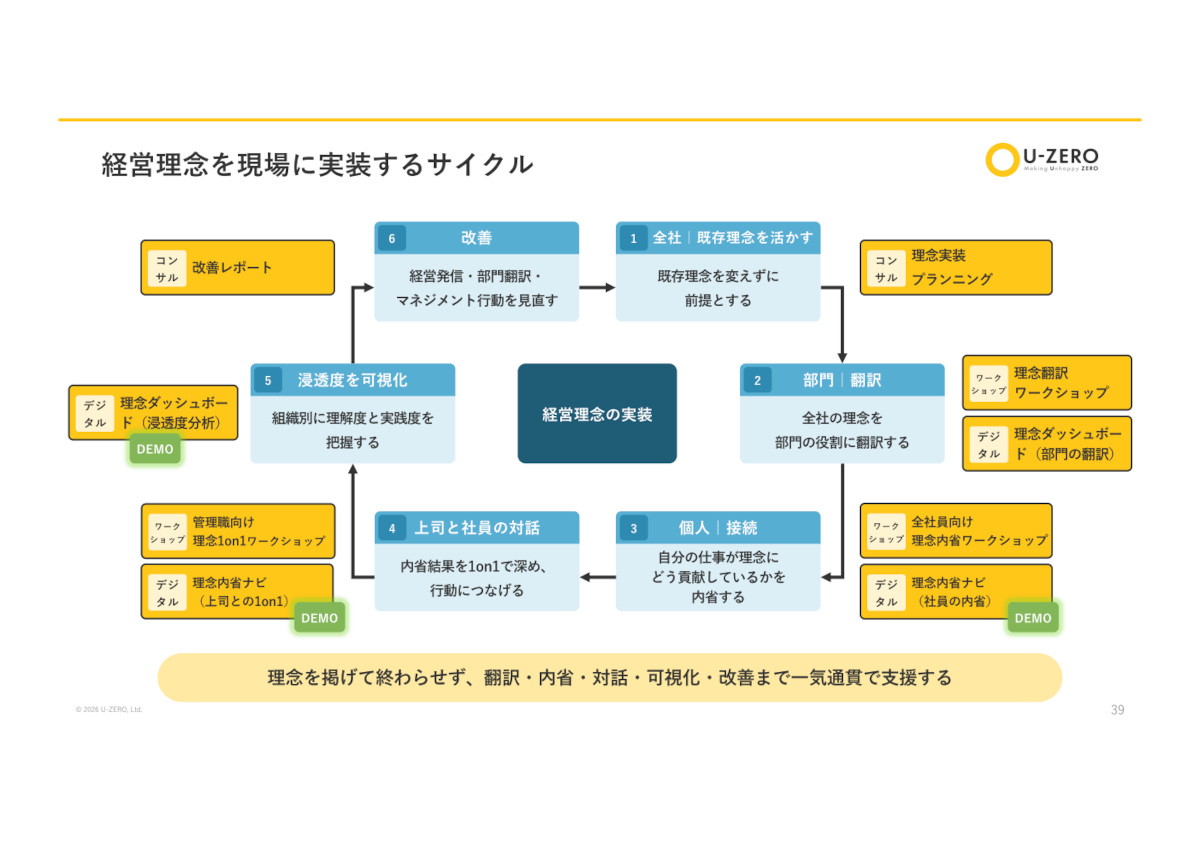 「U-ZERO Purpose」のソリューション概要