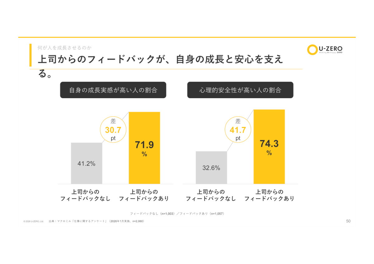 「沈黙の組織」実態調査の結果
