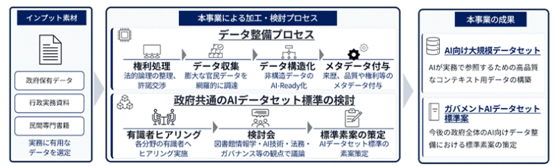 事業のイメージ