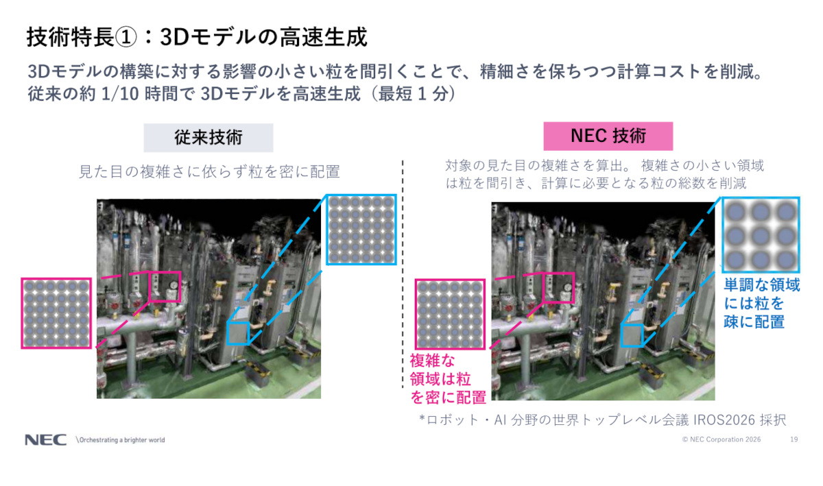「3Dモデルの高速生成」の技術概要