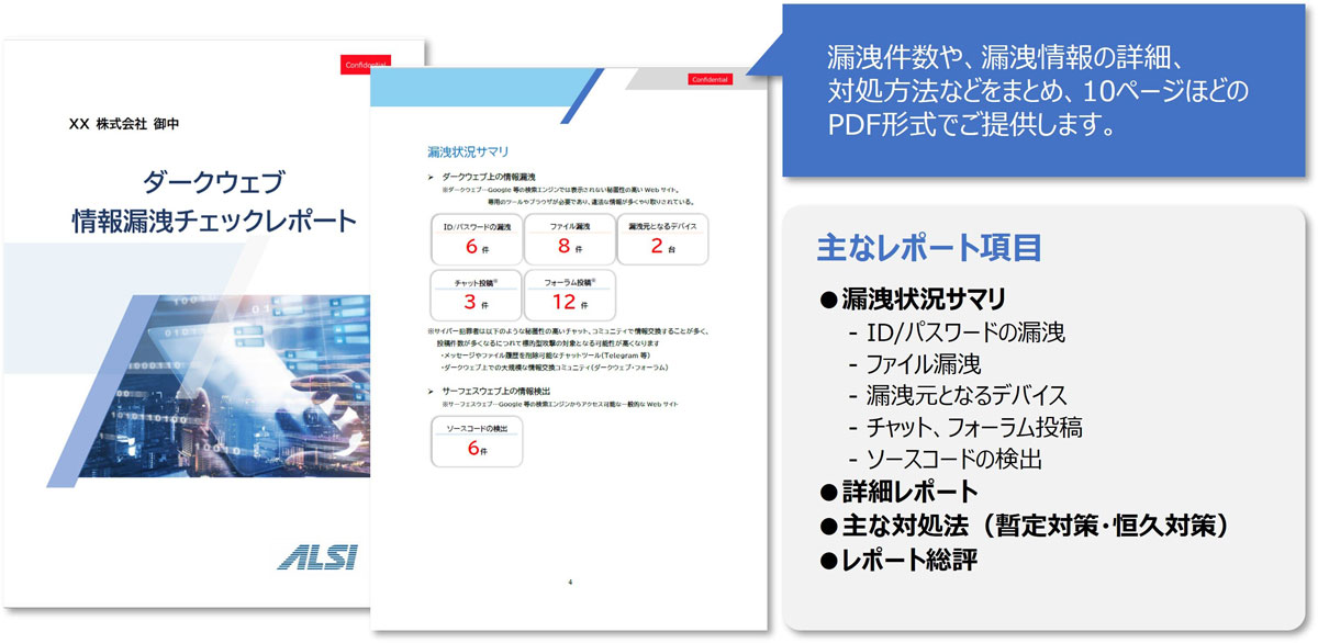 InterSafe Darkweb Monitoringのレポートサンプル