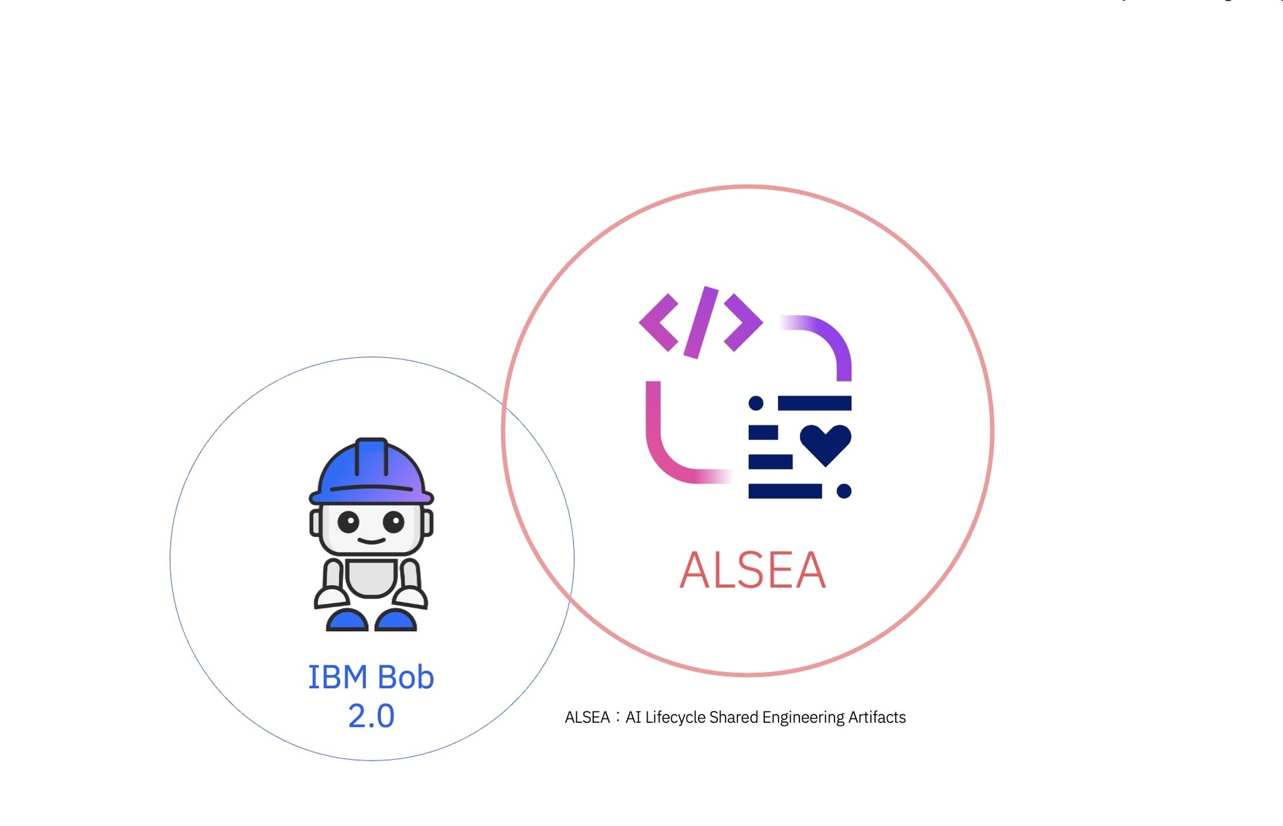 ALSEAとIBM Bob 2.0