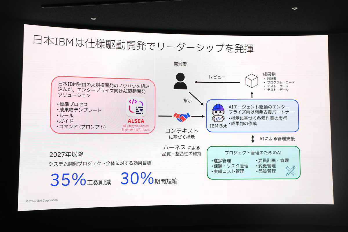 AI駆動開発（仕様駆動開発）とALSEA