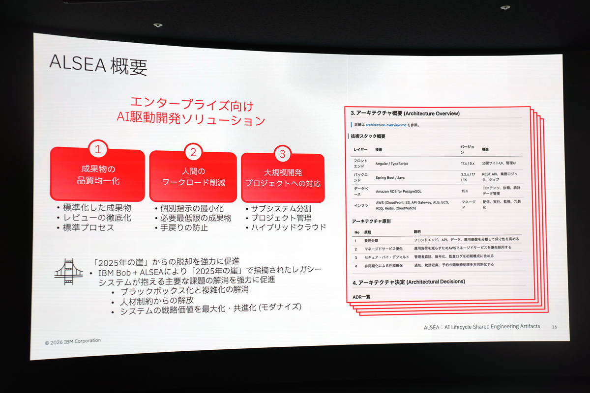 ALSEAがエンタープライズ向けAI駆動開発にもたらすもの
