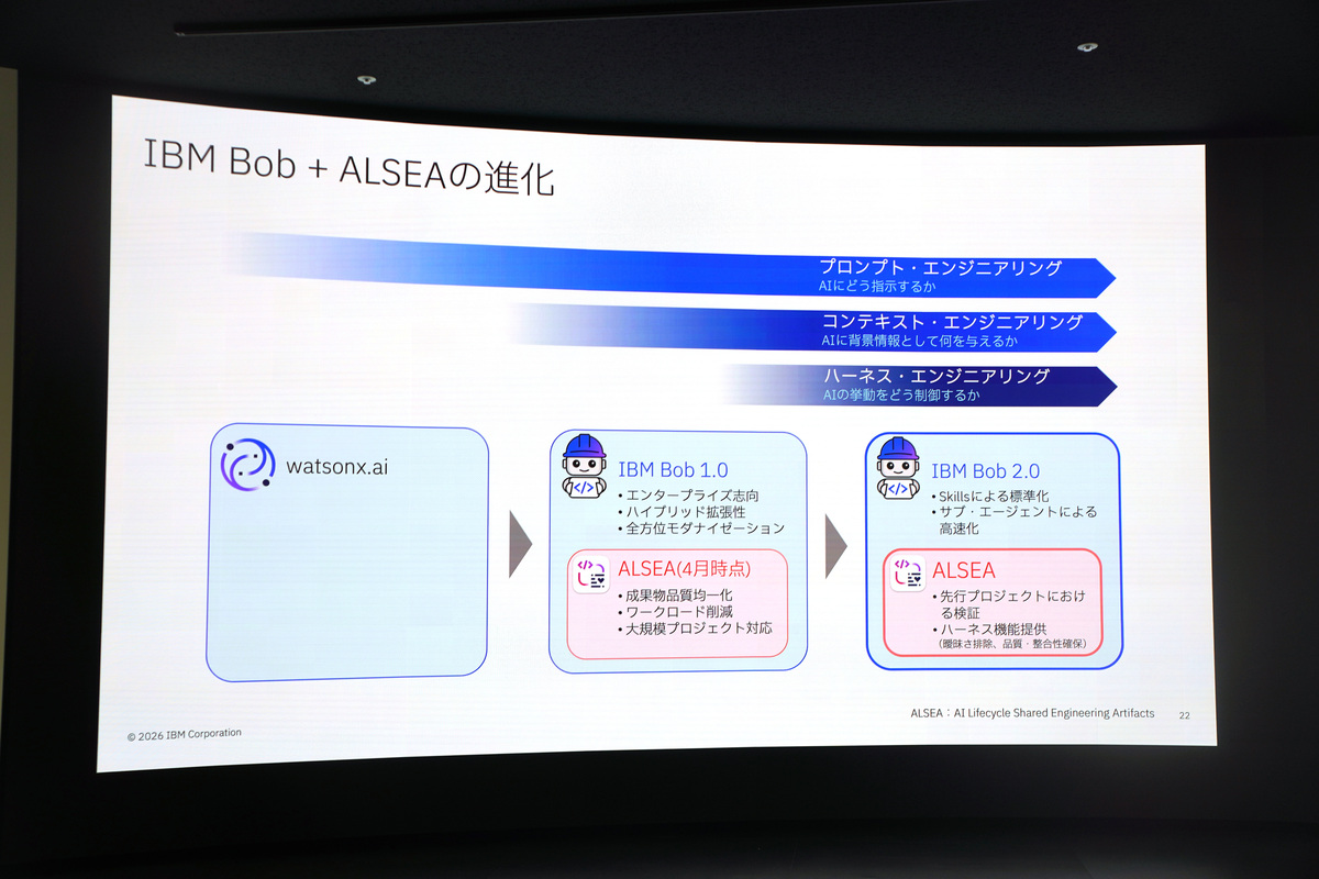 IBN Bob 2.0とALSEAの進化