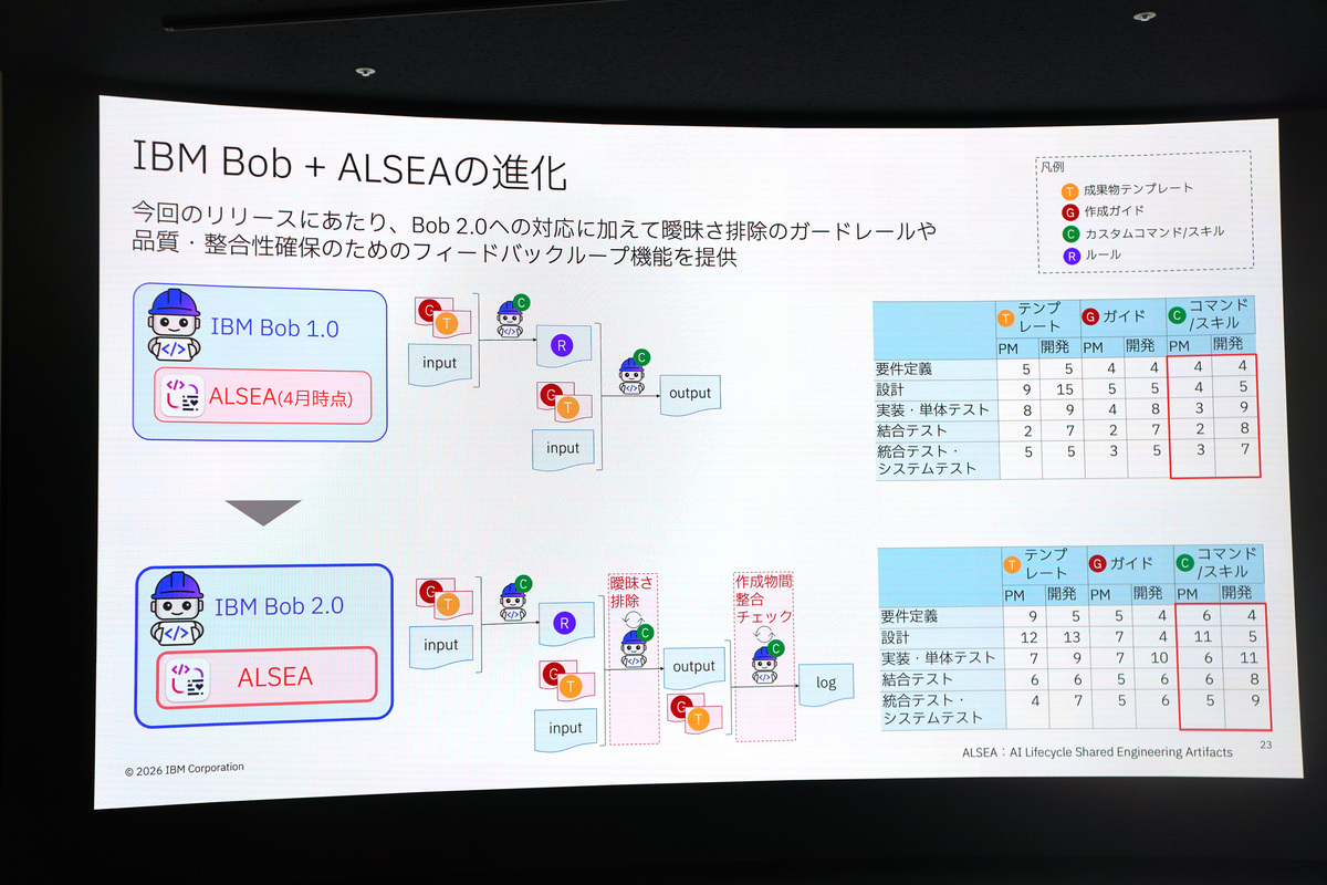 ALSEAのアップデート