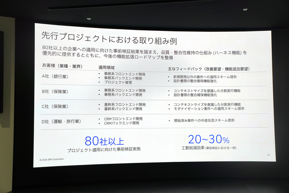先行プロジェクトでの検証