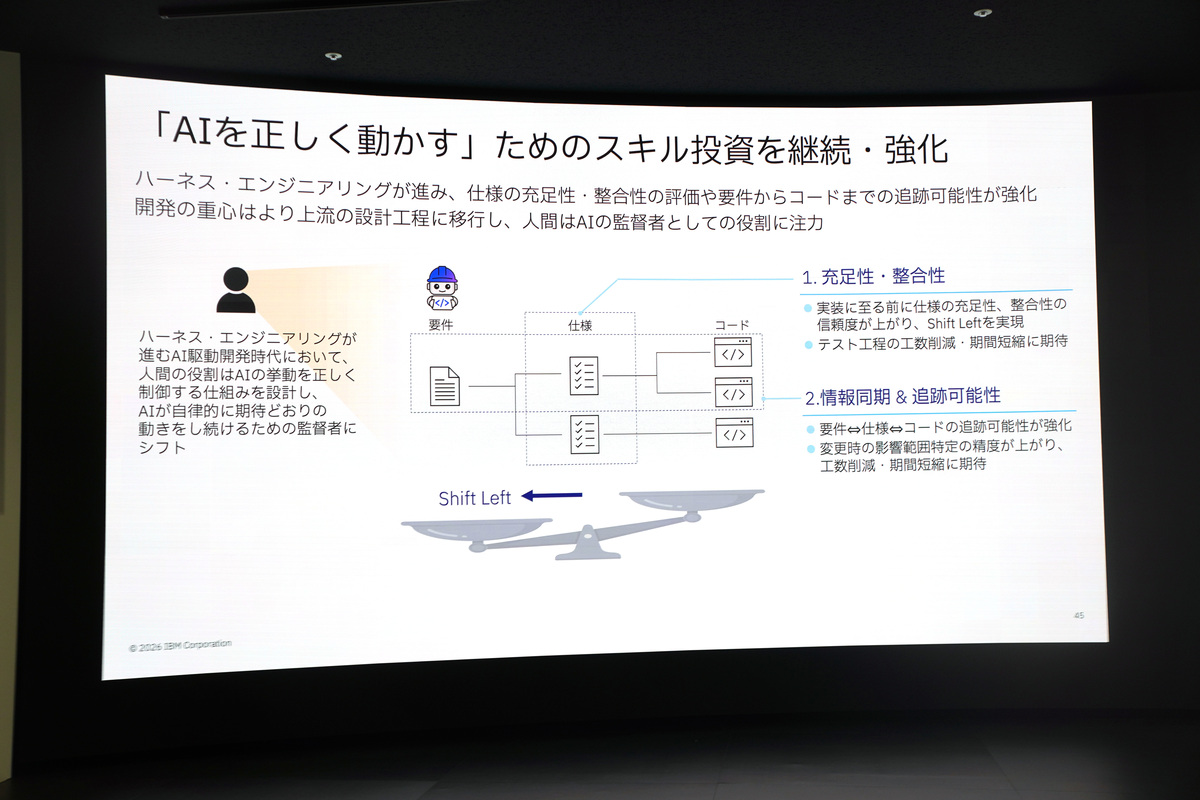 人間の役割はより上流にシフトレフト