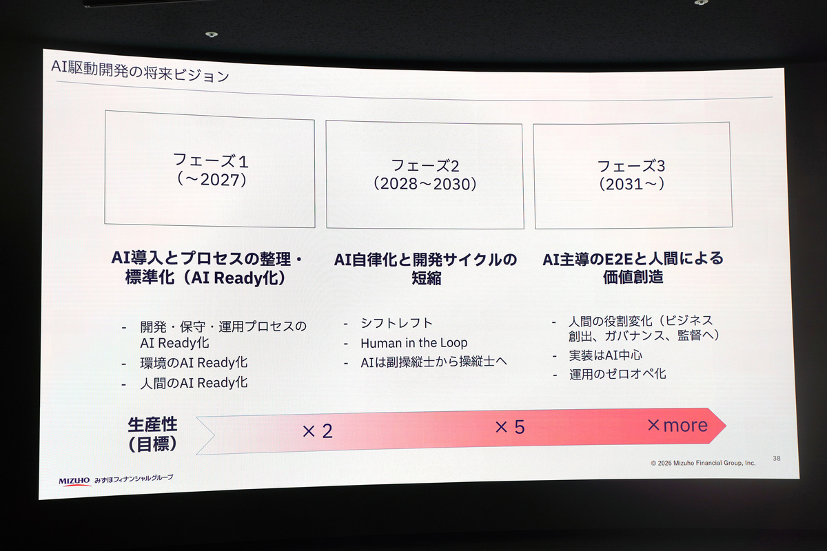 AI駆動開発の将来ビジョン