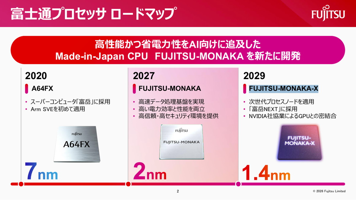 FUJITSU-MONAKAのロードマップ