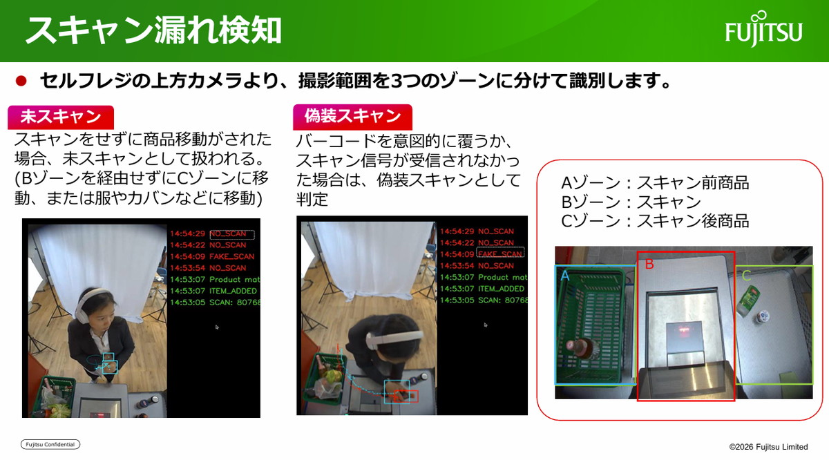 スキャン漏れの検知は、セルフレジの上方カメラより、撮影範囲を3つのゾーンに分けて行う