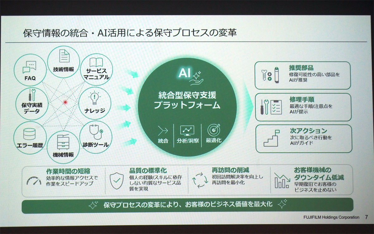 統合型保守支援プラットフォーム