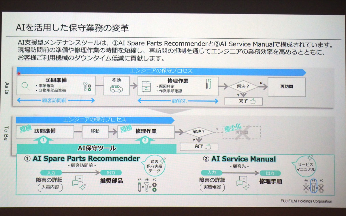 AI Spare Parts RecommenderとAI Service Manualを提供