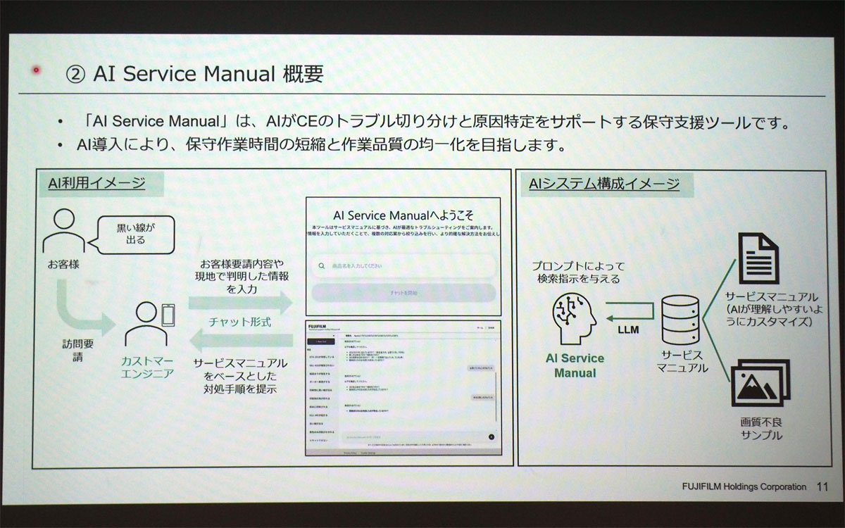 AI Service Manualの概要