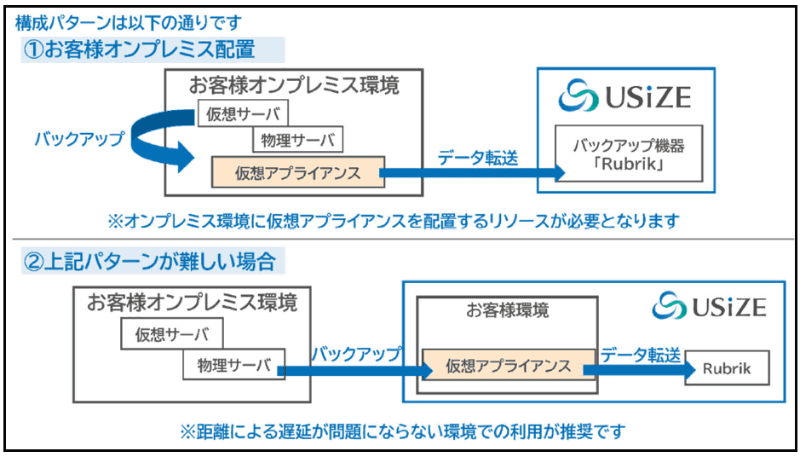 サービス概要