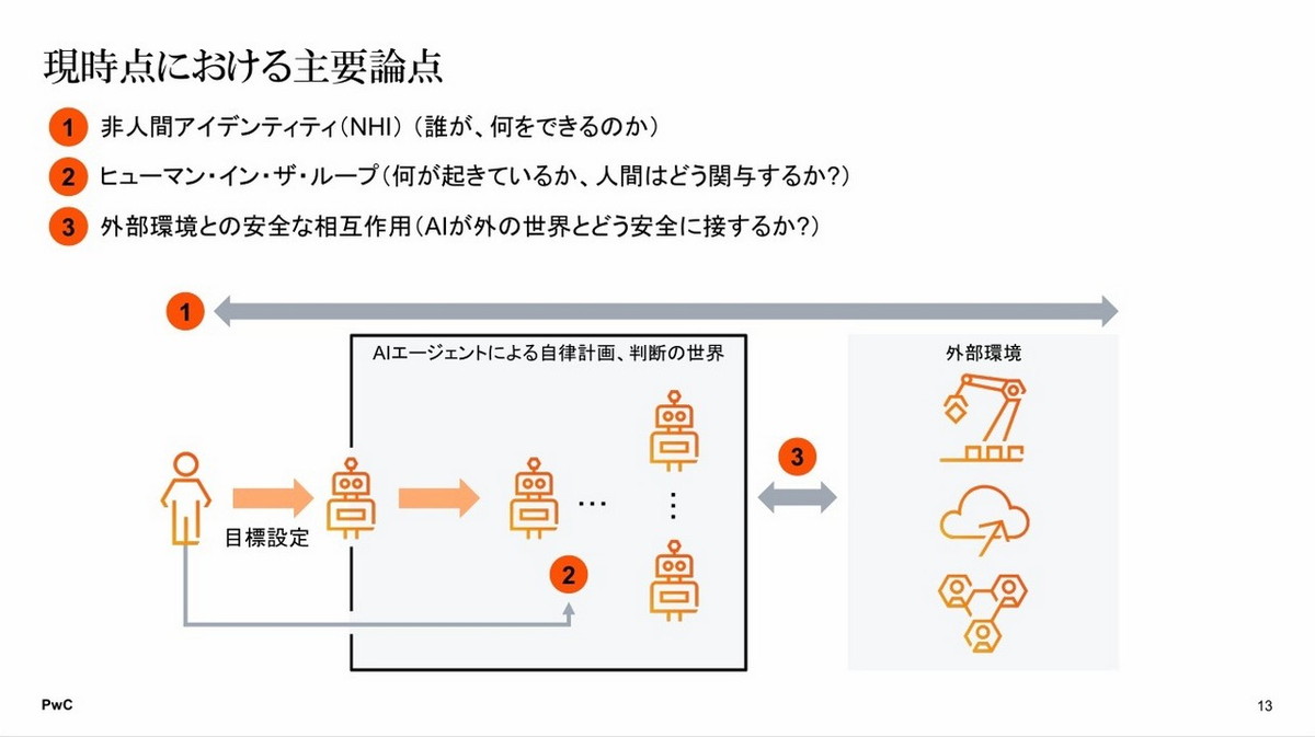 AIエージェントで考慮すべき論点