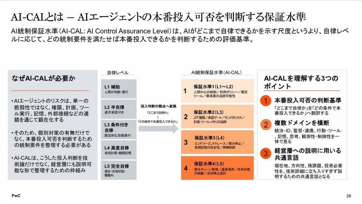 AI-CALとは