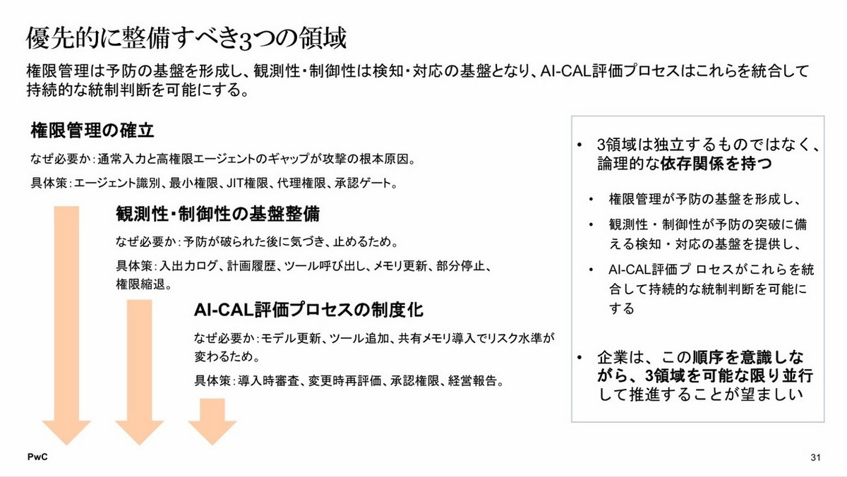 優先的に整備すべき3つの領域
