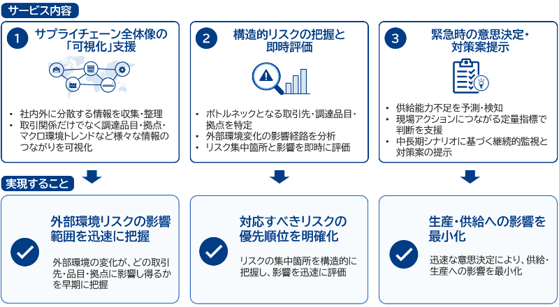 支援サービスの全体像
