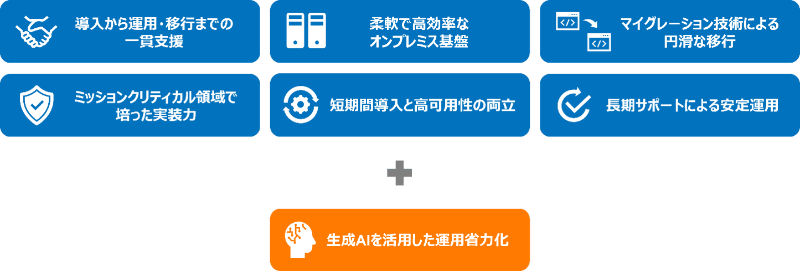 NTTデータ先端技術が提供する「Prossione Virtualization」導入・運用支援サービス概要