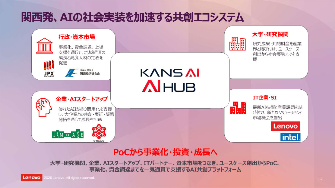 関西発、AIの社会実装を加速する共創エコシステム