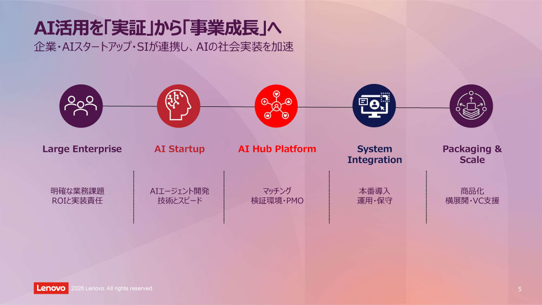 AI活用を「実証」から「事業成長」へ