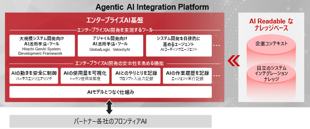 Agentic AI Integration Platformの仕組み