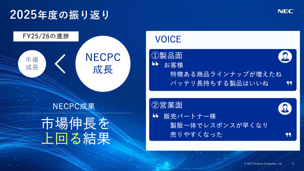市場伸長を上回る成長を実現