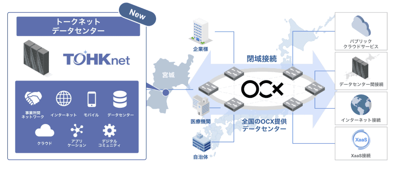 協業イメージ